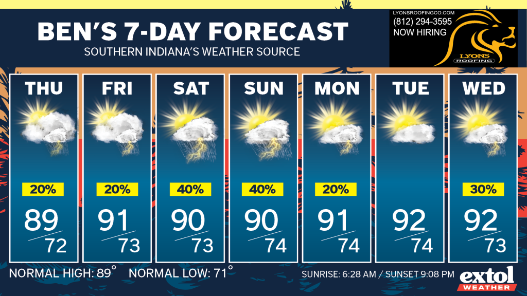 Ben_7dayForecast - Extol Media