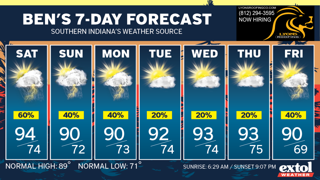 Ben_7dayForecast - Extol Media
