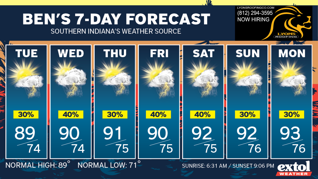 Ben_7dayForecast - Extol Media