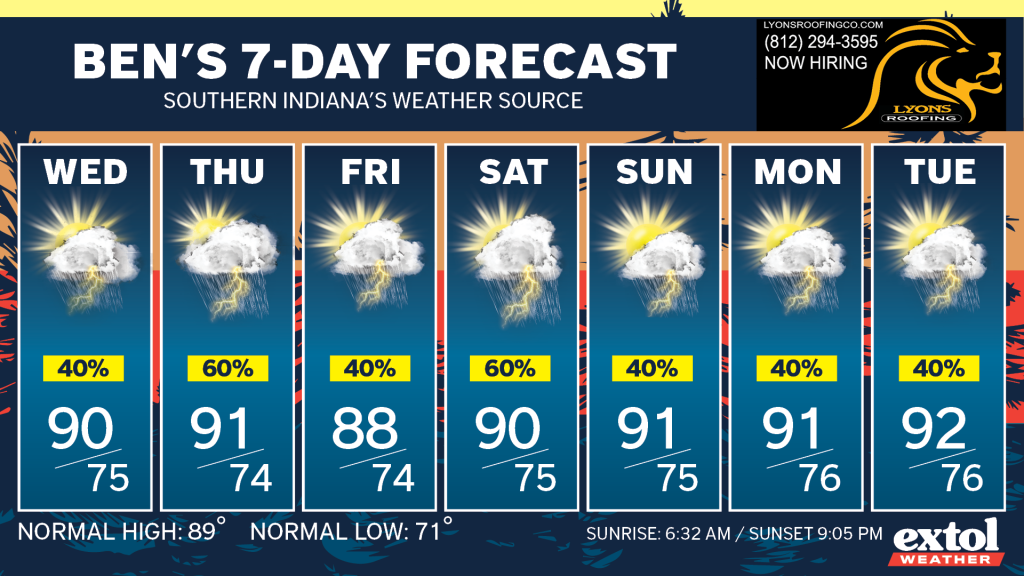 Ben_7dayForecast - Extol Media