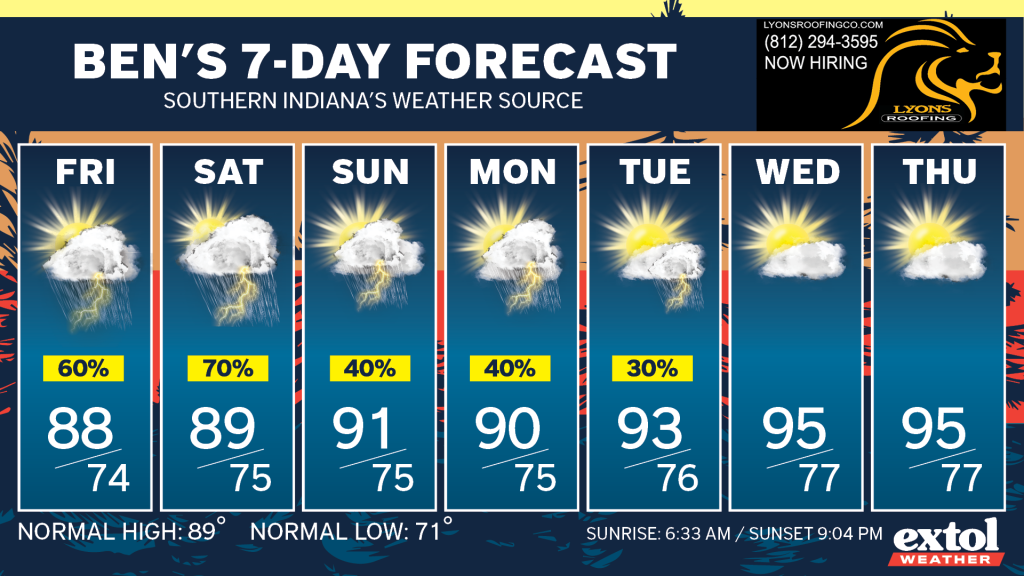 Ben_7dayForecast - Extol Media