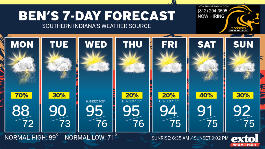 Ben_7dayForecast