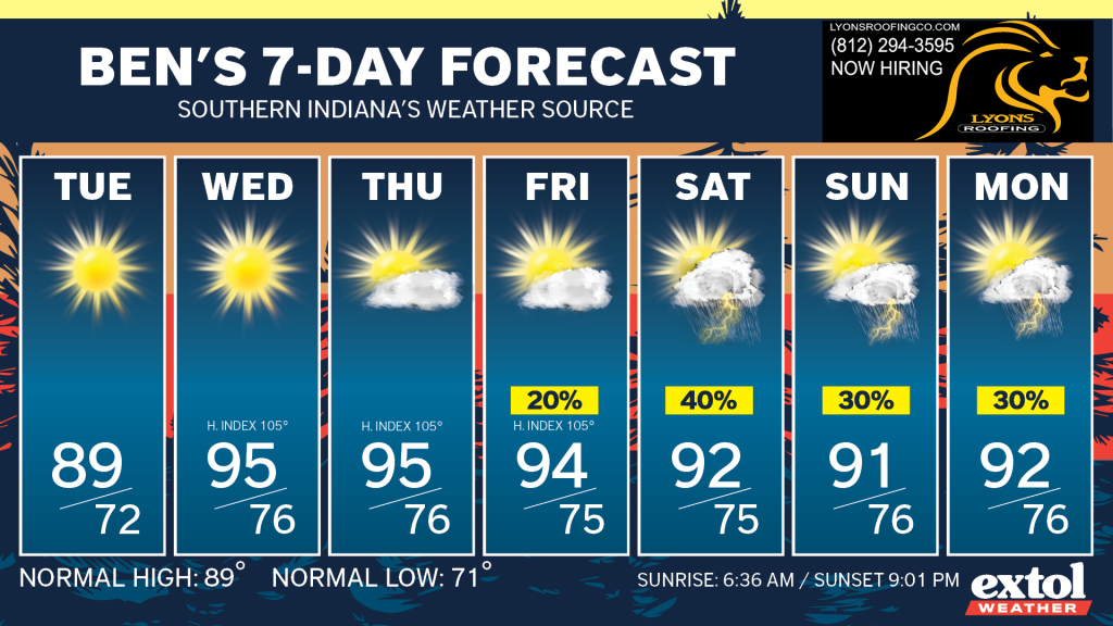 Ben_7dayForecast