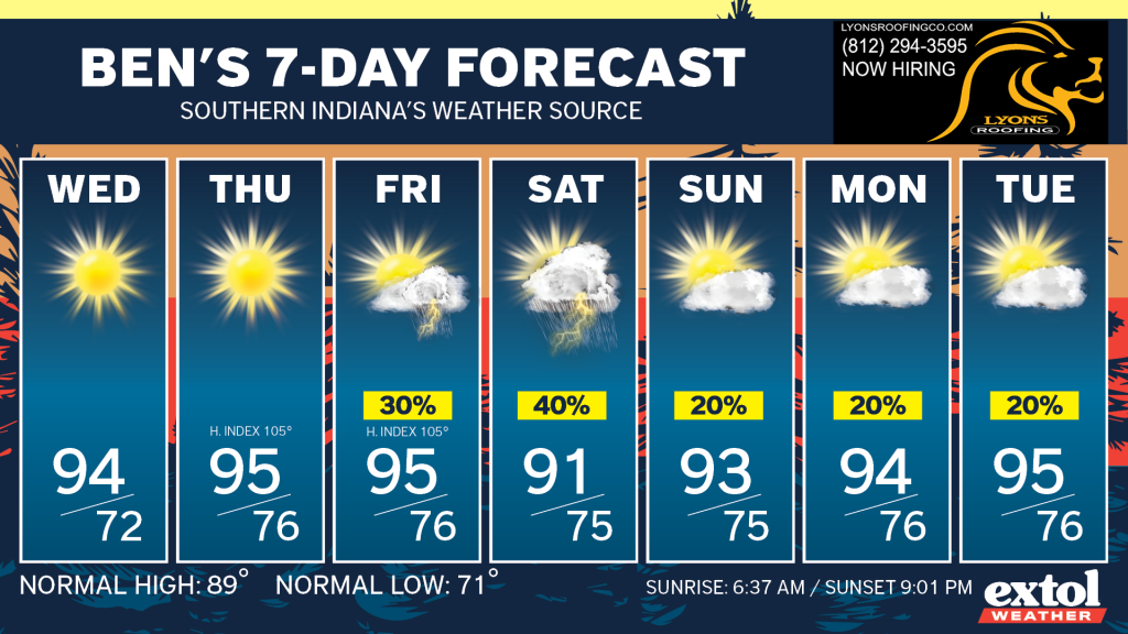 Ben_7dayForecast - Extol Media