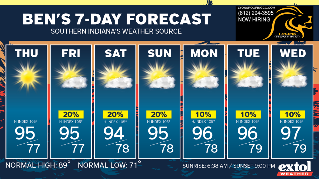 Ben_7dayForecast - Extol Media