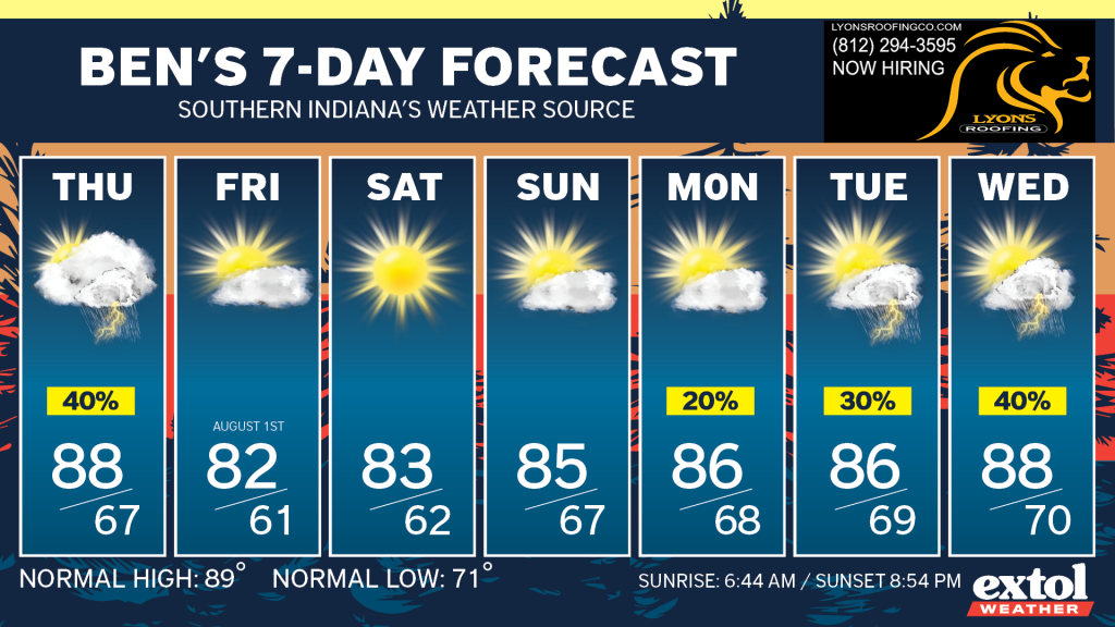 Ben_7dayForecast - Extol Media