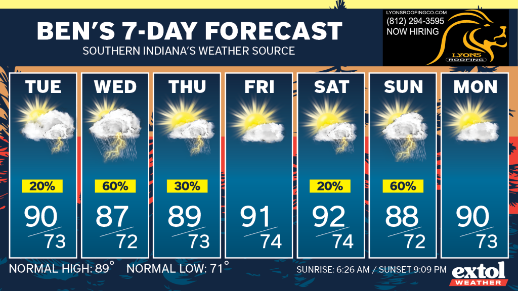 Ben_7dayForecast - Extol Media