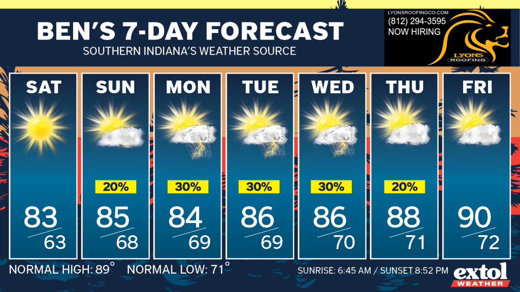Ben_7dayForecast - Extol Media