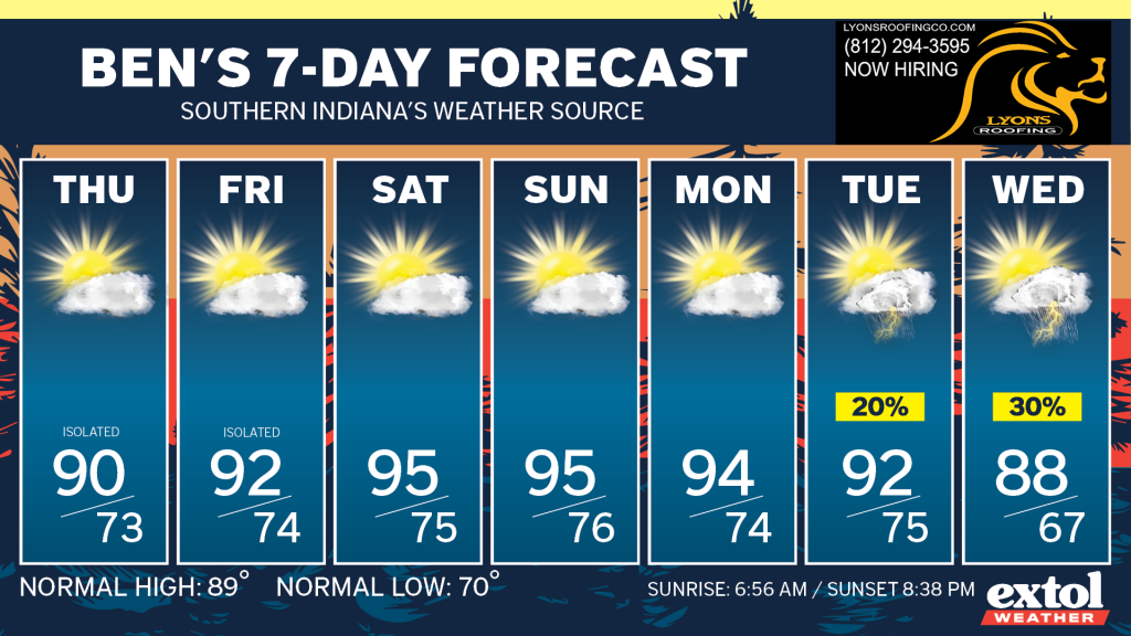 Ben_7dayForecast - Extol Media