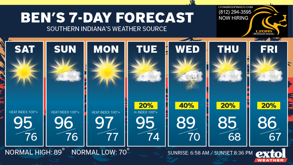 Ben_7dayForecast - Extol Media