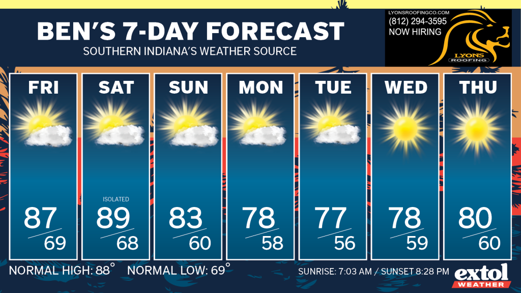 Ben_7dayForecast - Extol Media