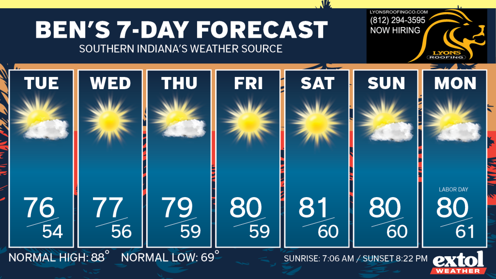 Ben_7dayForecast - Extol Media