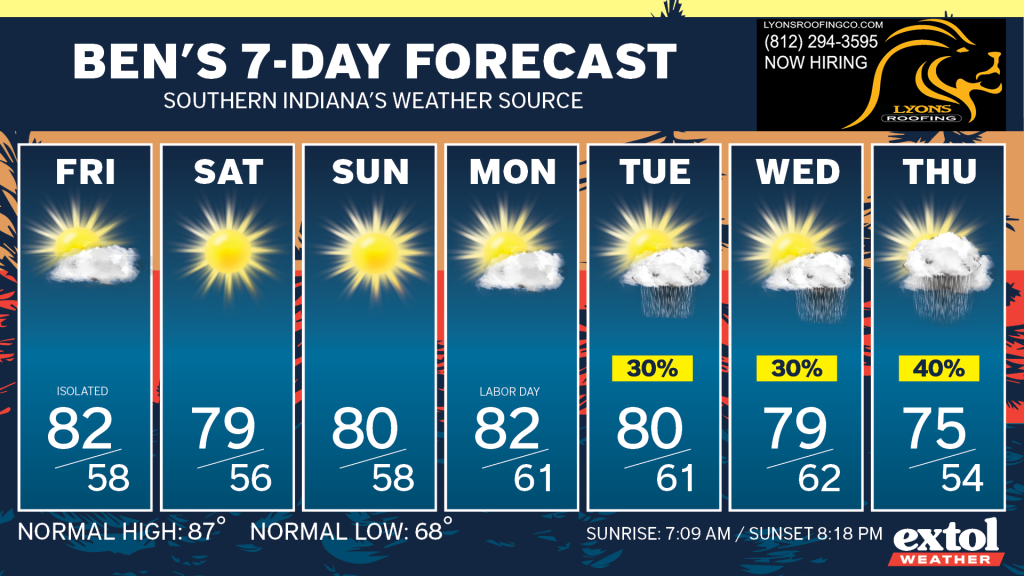 Ben_7dayForecast - Extol Media