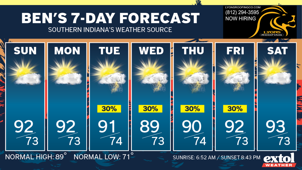 Ben_7dayForecast