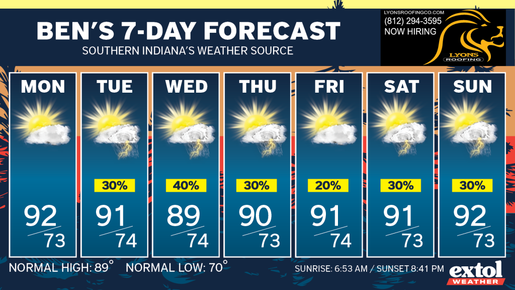 Ben_7dayForecast - Extol Media