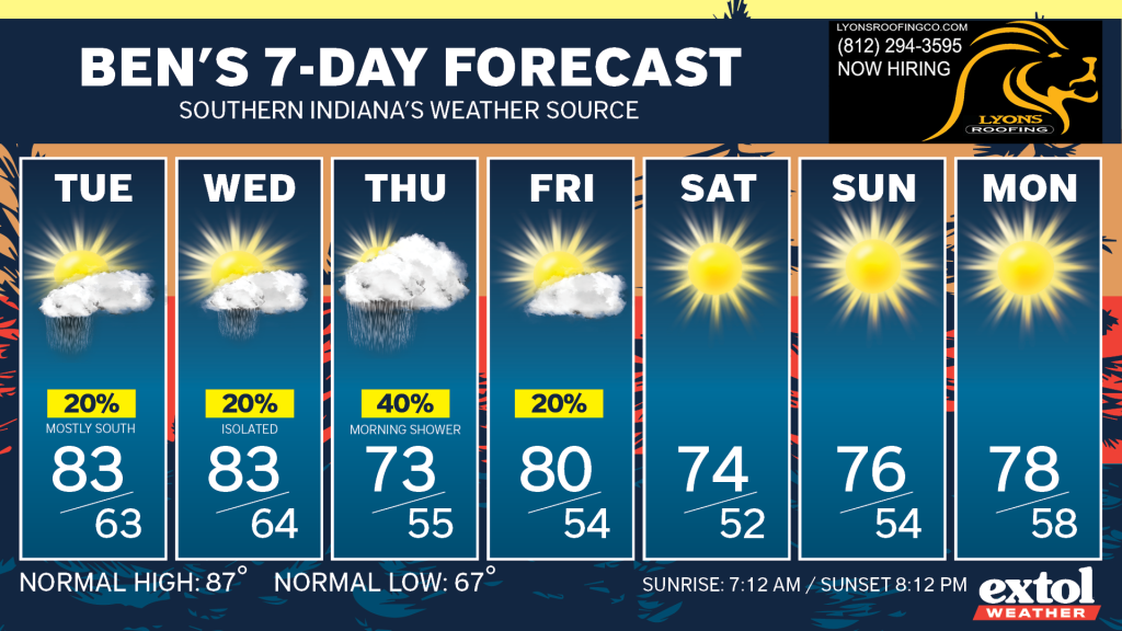 Ben_7dayForecast - Extol Media