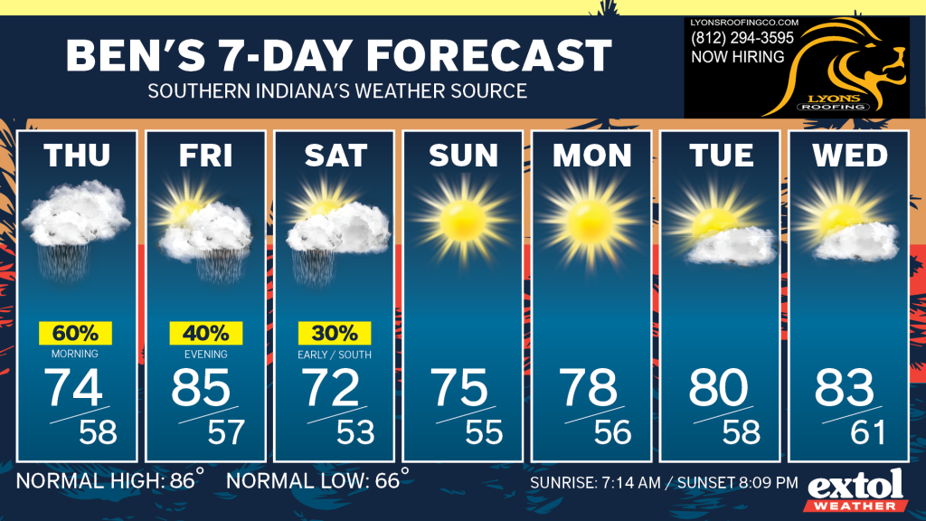 Ben_7dayForecast - Extol Media