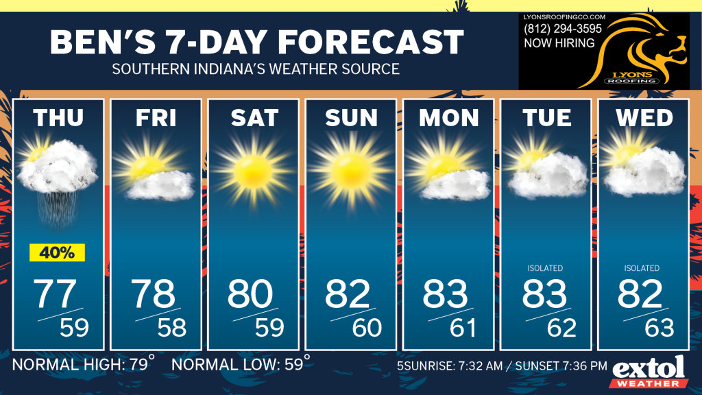 Ben_7dayForecast