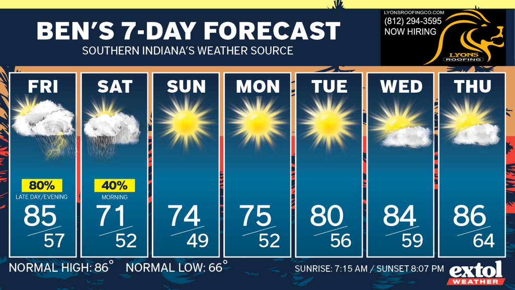 Ben_7dayForecast - Extol Media