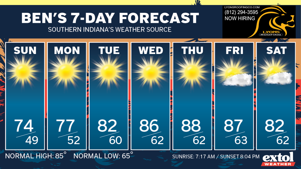 Ben_7dayForecast - Extol Media