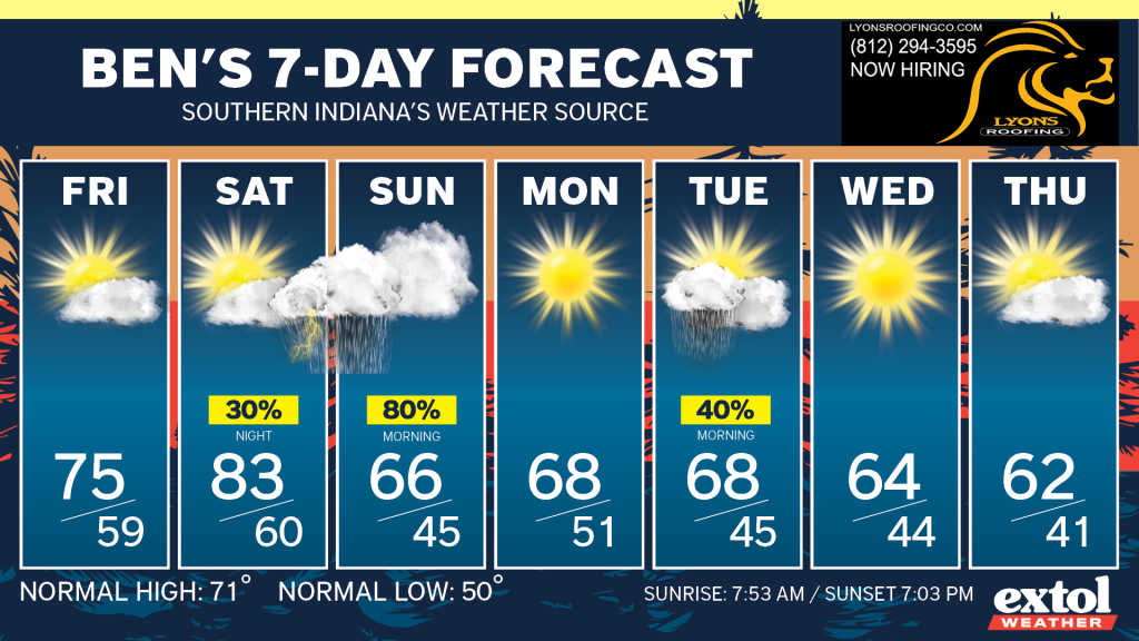 Ben_7dayForecast - Extol Media