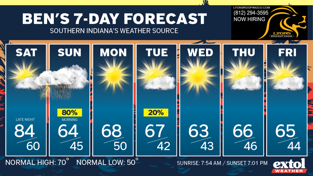 Ben_7dayForecast - Extol Media