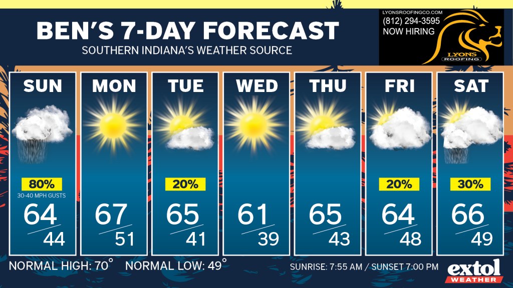 Ben_7dayForecast - Extol Media