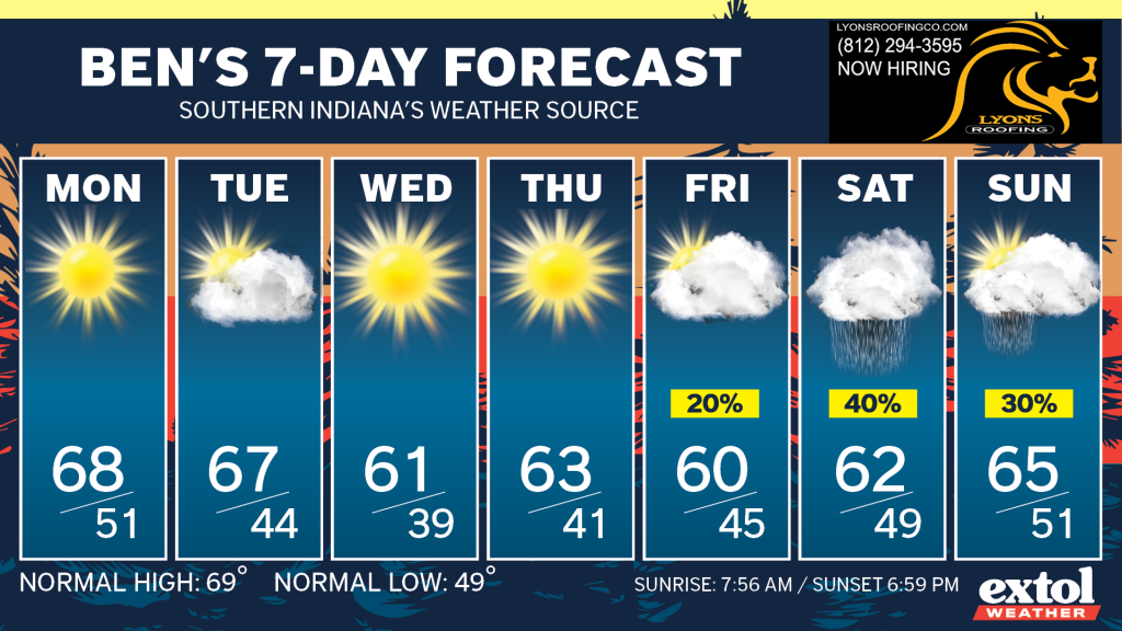 Ben_7dayForecast - Extol Media
