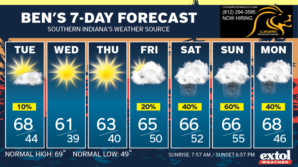 Ben_7dayForecast - Extol Media