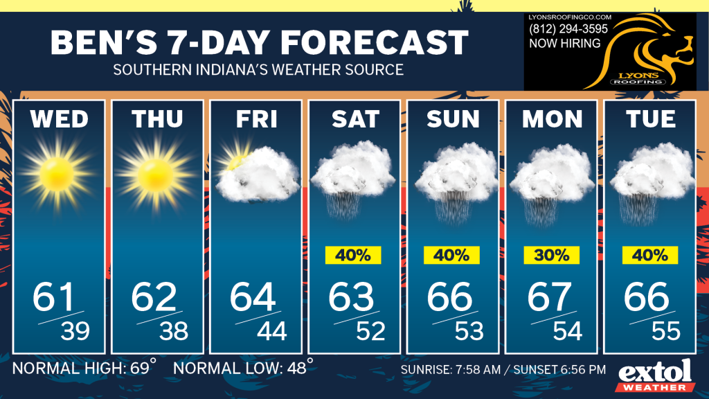 Ben_7dayForecast - Extol Media