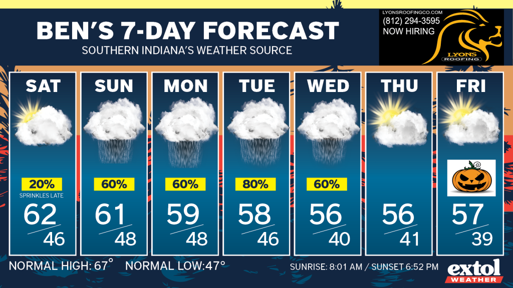 Ben_7dayForecast - Extol Media
