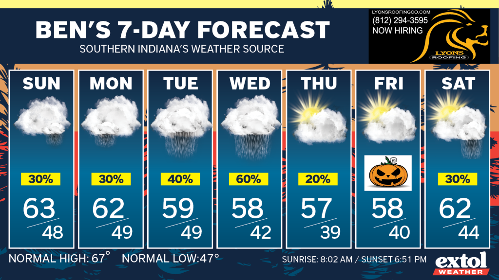 Ben_7dayForecast - Extol Media