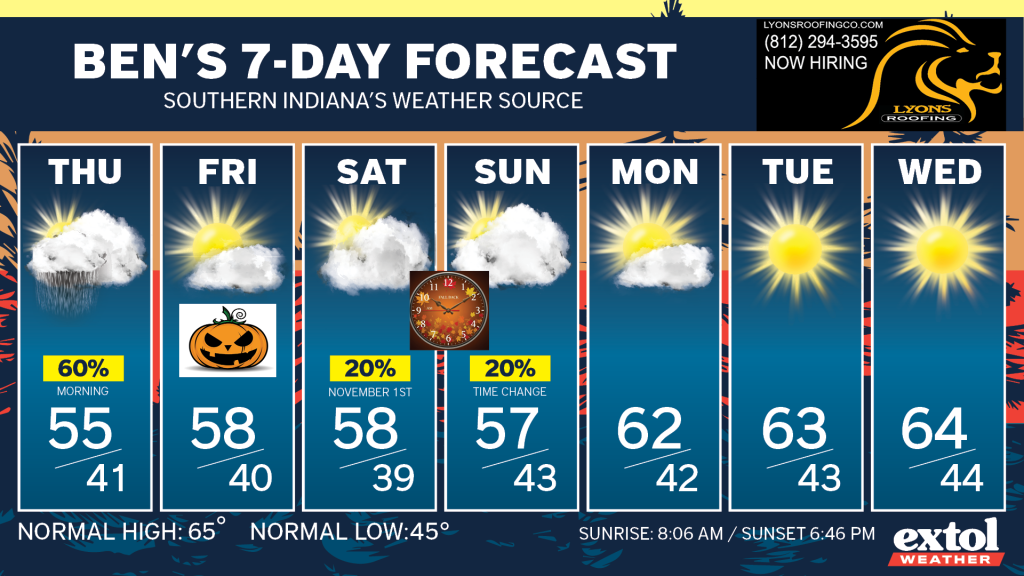 Ben_7dayForecast - Extol Media