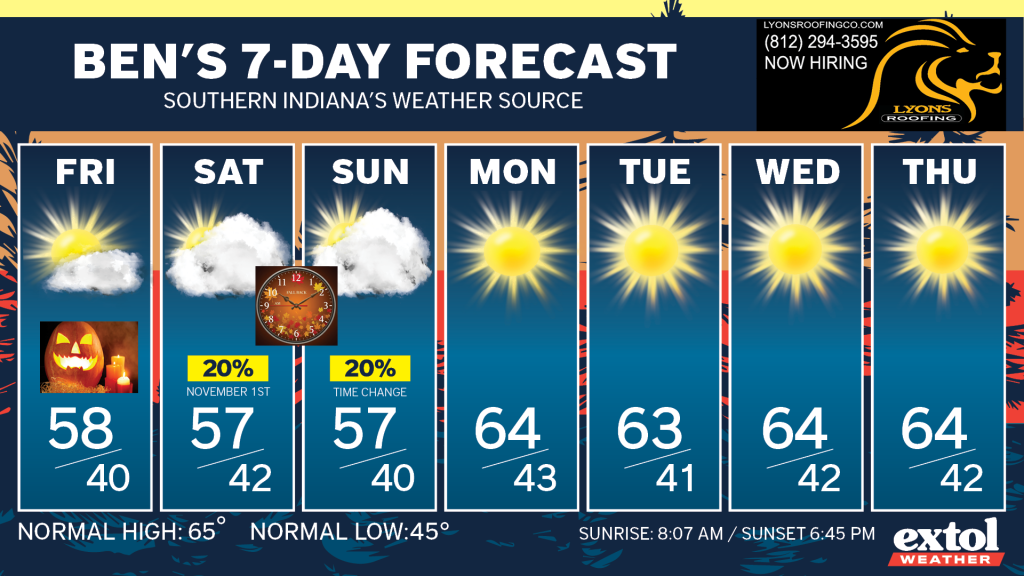 Ben_7dayForecast - Extol Media