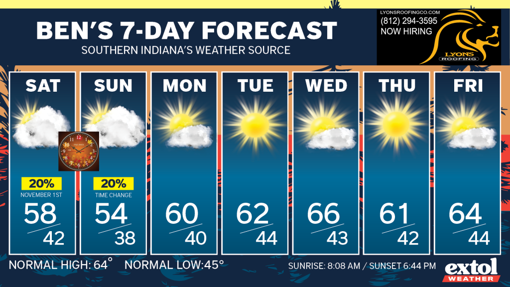 Ben_7dayForecast - Extol Media