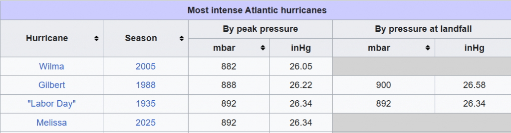 strongest - Extol Media