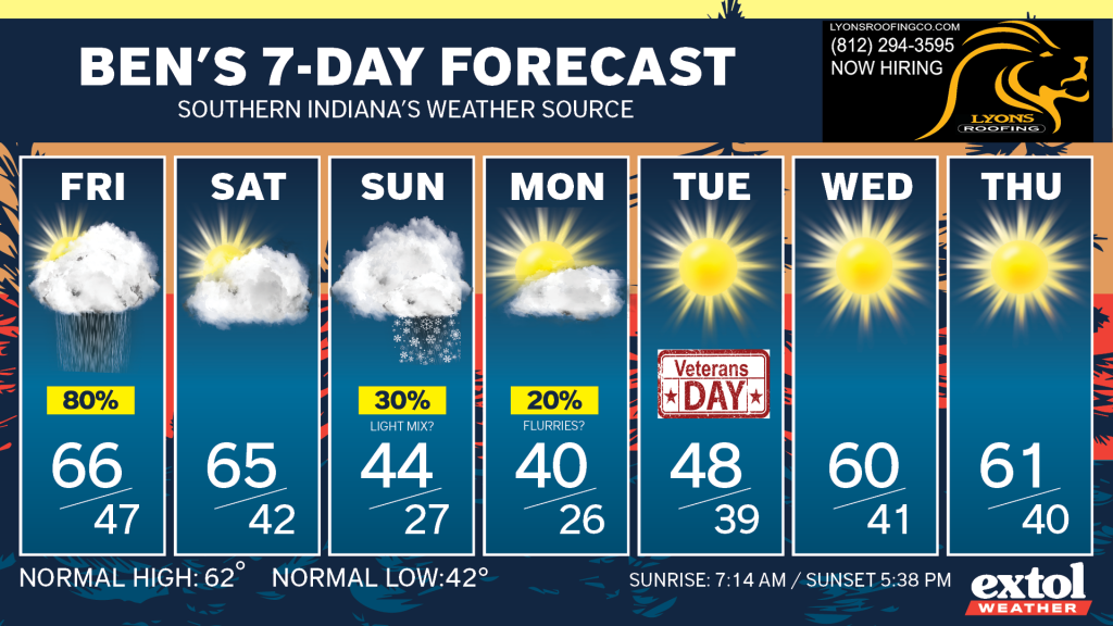 Ben 7-day Forecase 11.6 - Extol Media