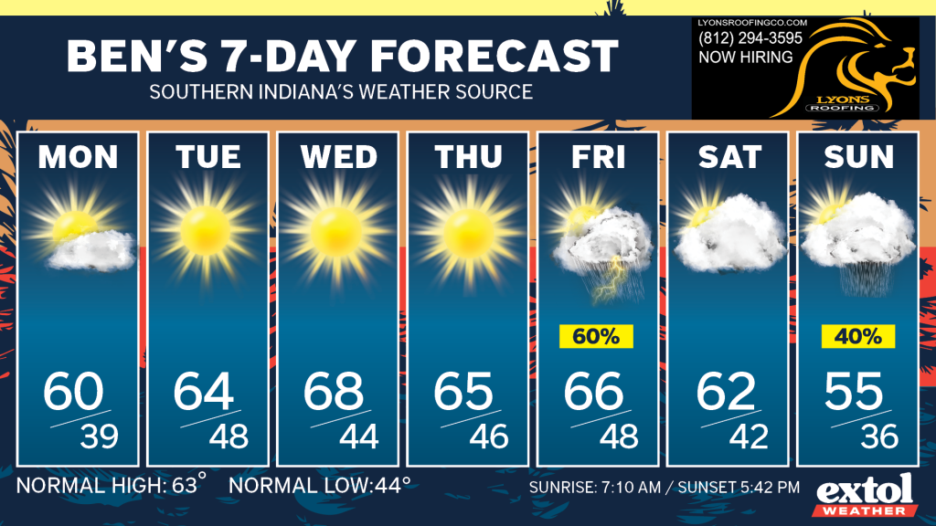 Ben_7dayForecast - Extol Media