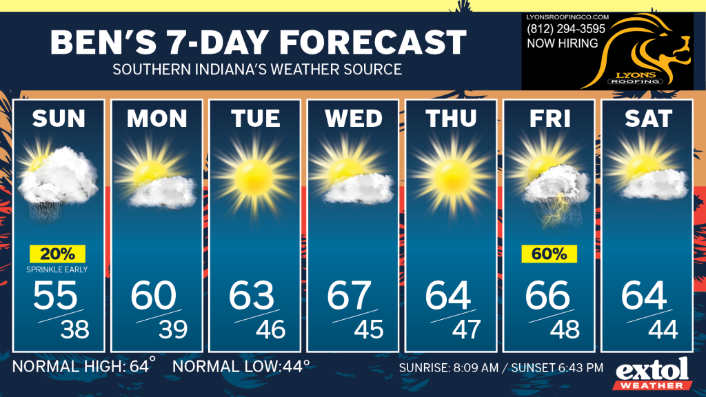 Ben_7dayForecast - Extol Media
