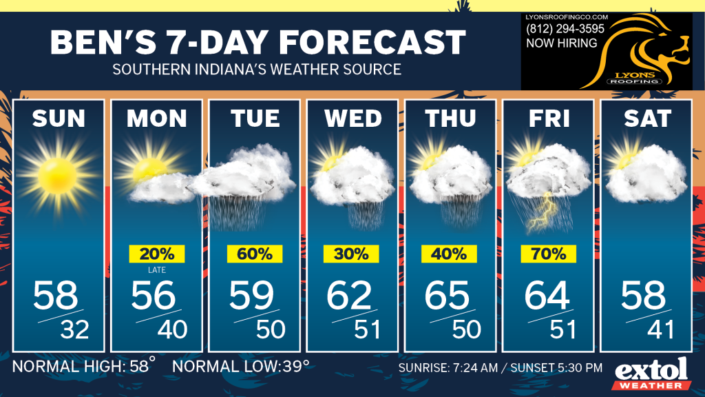 Ben_7dayForecast - Extol Media