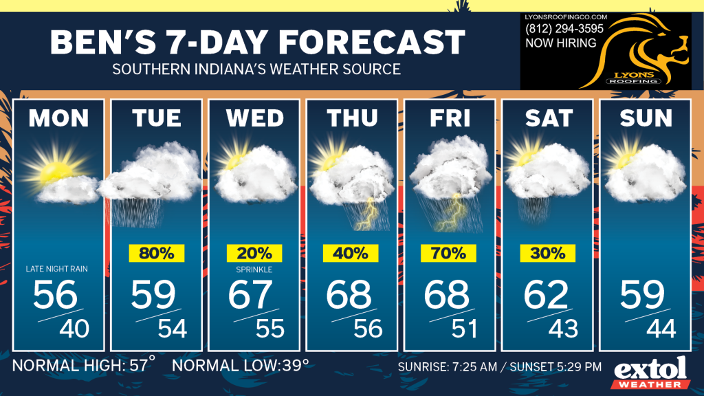 Ben_7dayForecast - Extol Media