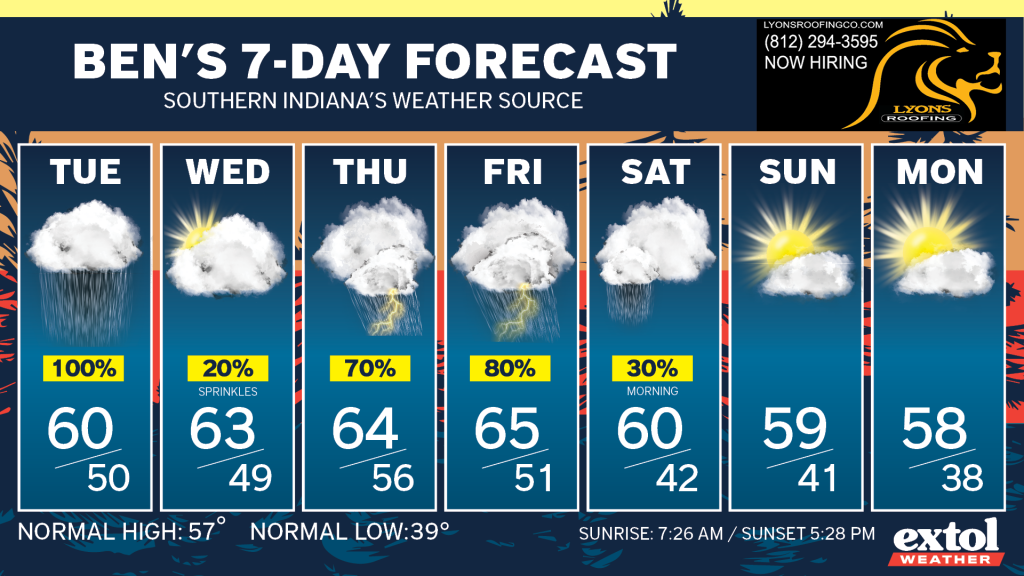 Ben_7dayForecast - Extol Media