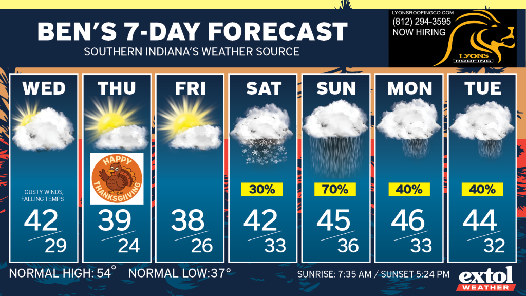 Ben_7dayForecast - Extol Media