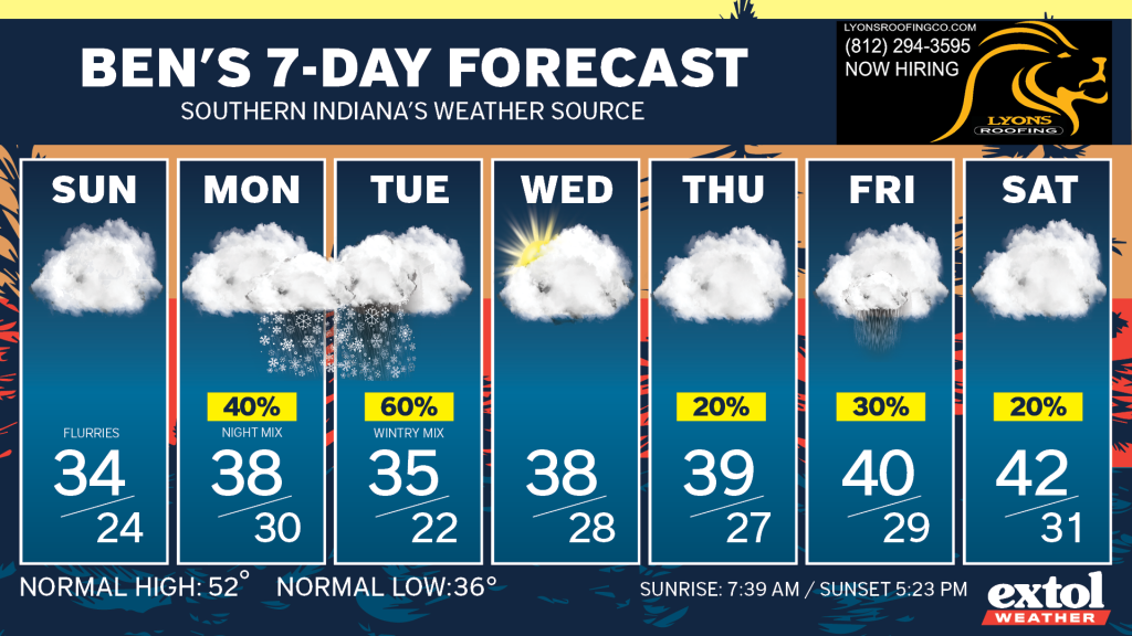 Ben_7dayForecast - Extol Media