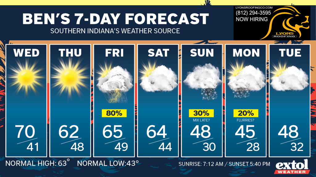 Ben_7dayForecast - Extol Media