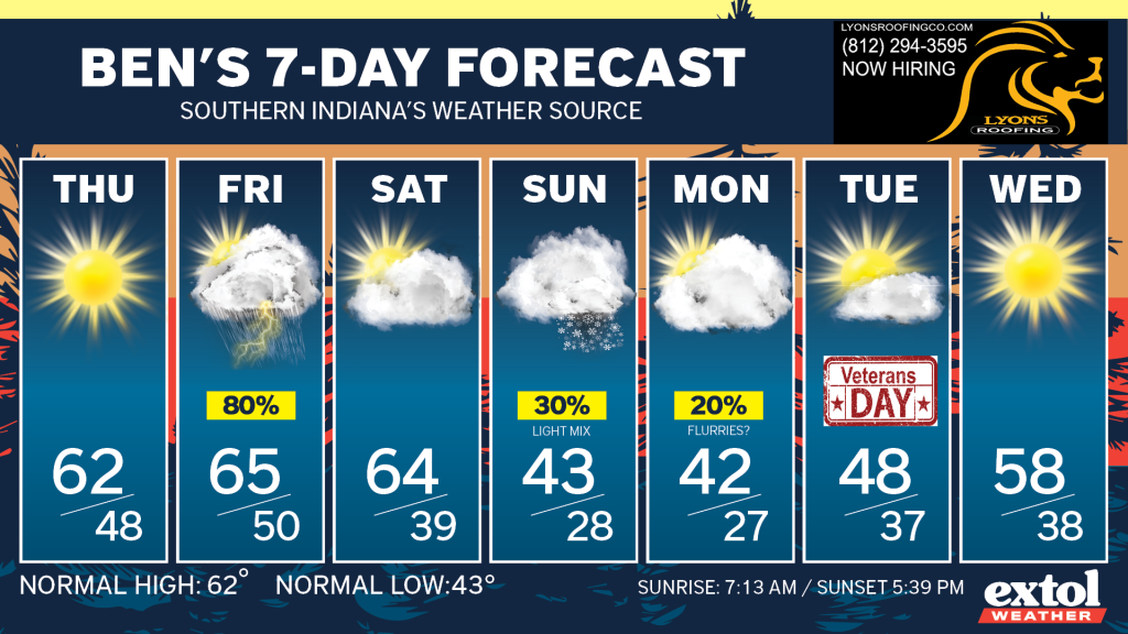 Ben_7dayForecast - Extol Media