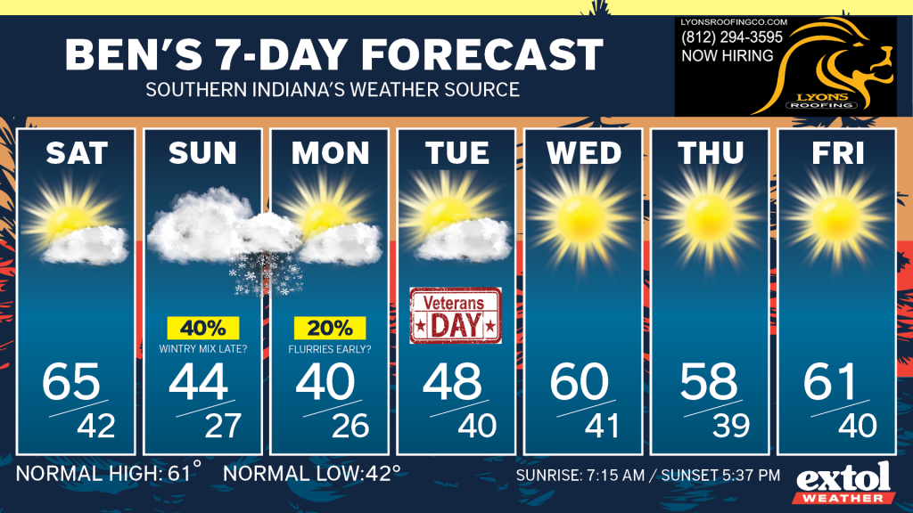 Ben_7dayForecast - Extol Media