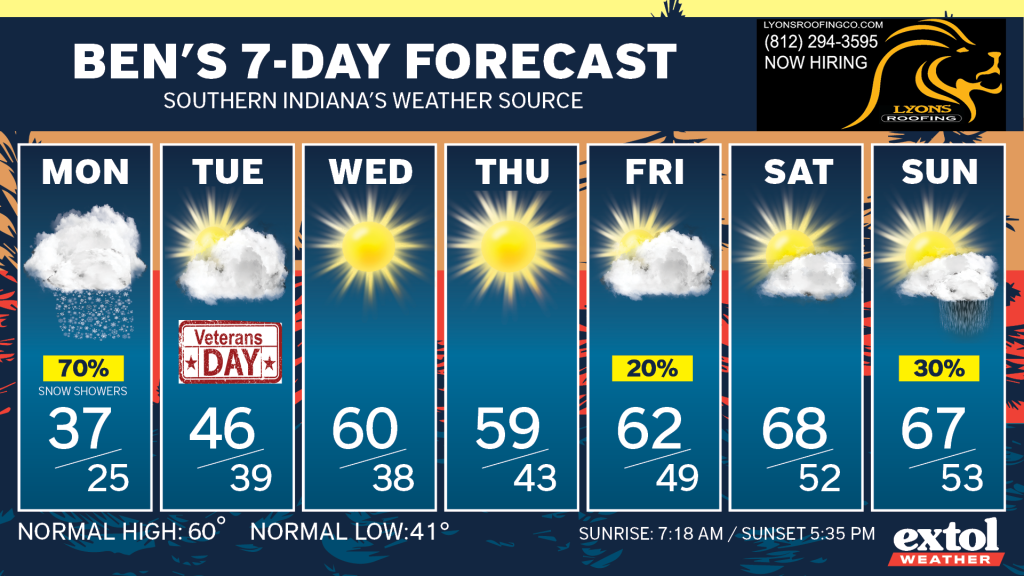 Ben_7dayForecast - Extol Media