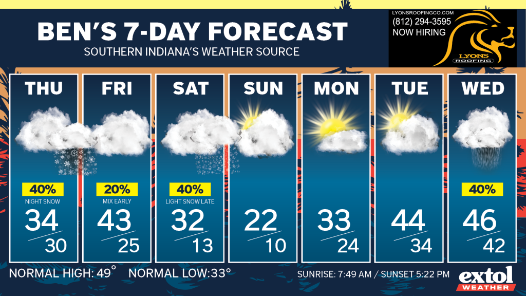 Ben_7dayForecast - Extol Media