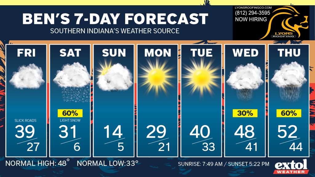 Ben_7dayForecast - Extol Media